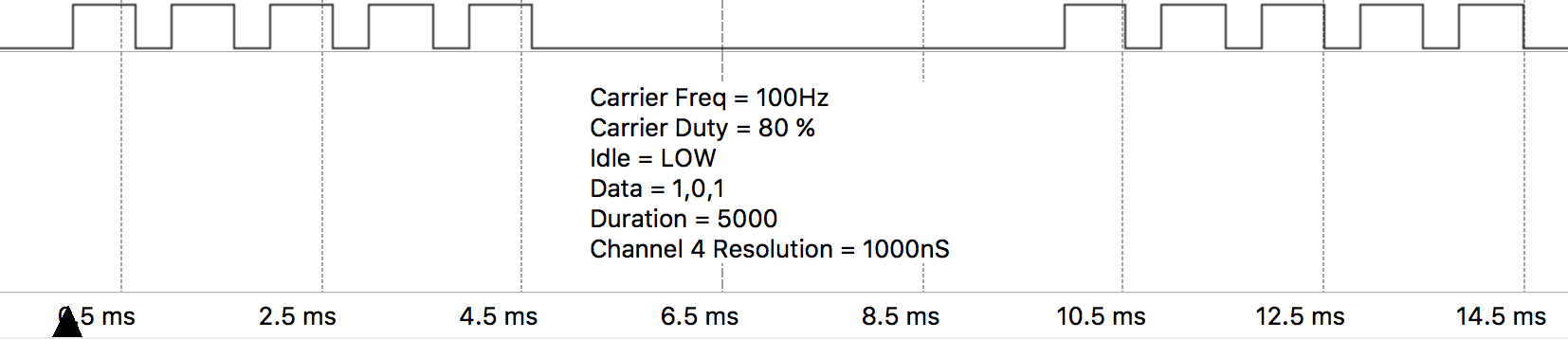 Waveform of example 4